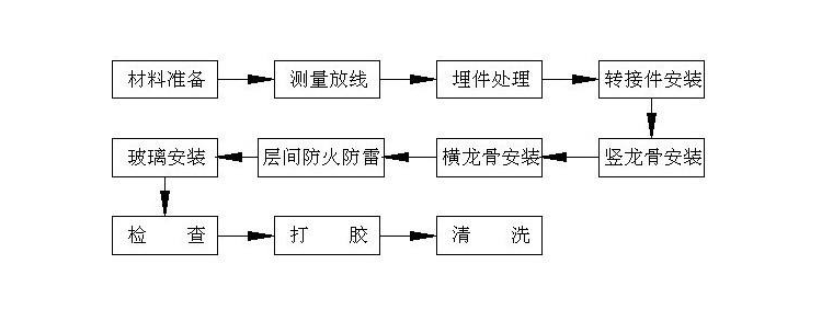 濟寧玻璃幕墻安裝